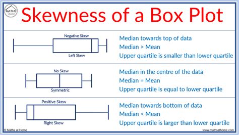 analyze box plot distribution skewed|understanding box plots for dummies.